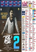 Drishya 2 (2021) Kannada Movie